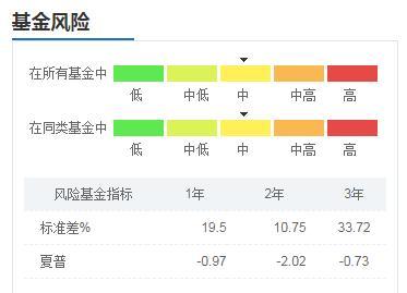 基金补仓计算器app，基金补仓计算器在线？