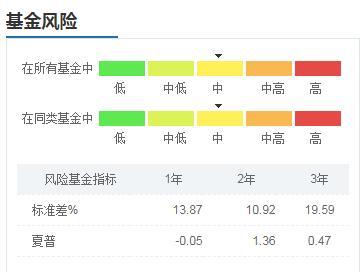 基金补仓计算器app，基金补仓计算器在线？