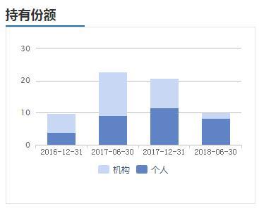 補倉成本計算器股票，補倉成本計算器股票在線？