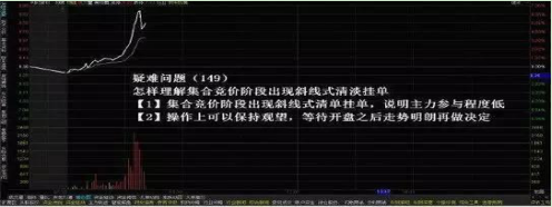 股票集合竞价是什么意思,什么叫集合竞价（原来“集合竞价”隐藏这么多秘密）