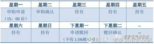 定投基金部分赎回手续费怎么算，定投基金部分赎回手续费怎么算的？