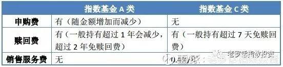 场外基金赎回手续费怎么算，场外基金赎回手续费怎么算的？