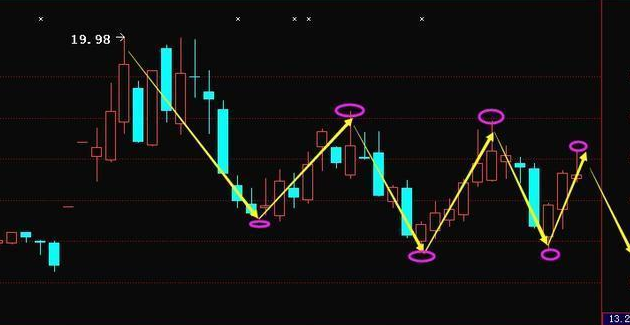 什么是套牢，关于股票被套牢的最简便解套方法（什么是套牢了）
