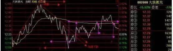 什么是套牢，关于股票被套牢的最简便解套方法（什么是套牢了）