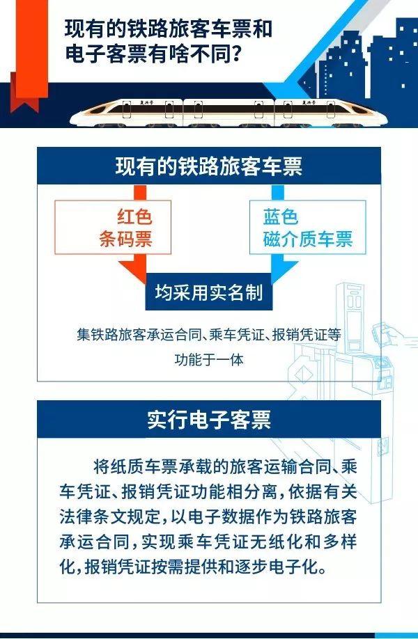 火车票取票须知，二维码检票的火车票需要取票吗（不用取票也能进站上车）