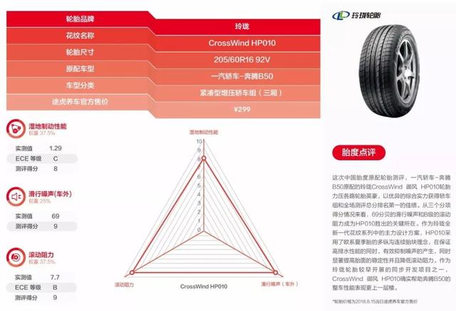 玲珑轮胎质量怎么样，玲珑轮胎质量怎么样价格（原厂轮胎哪家强）