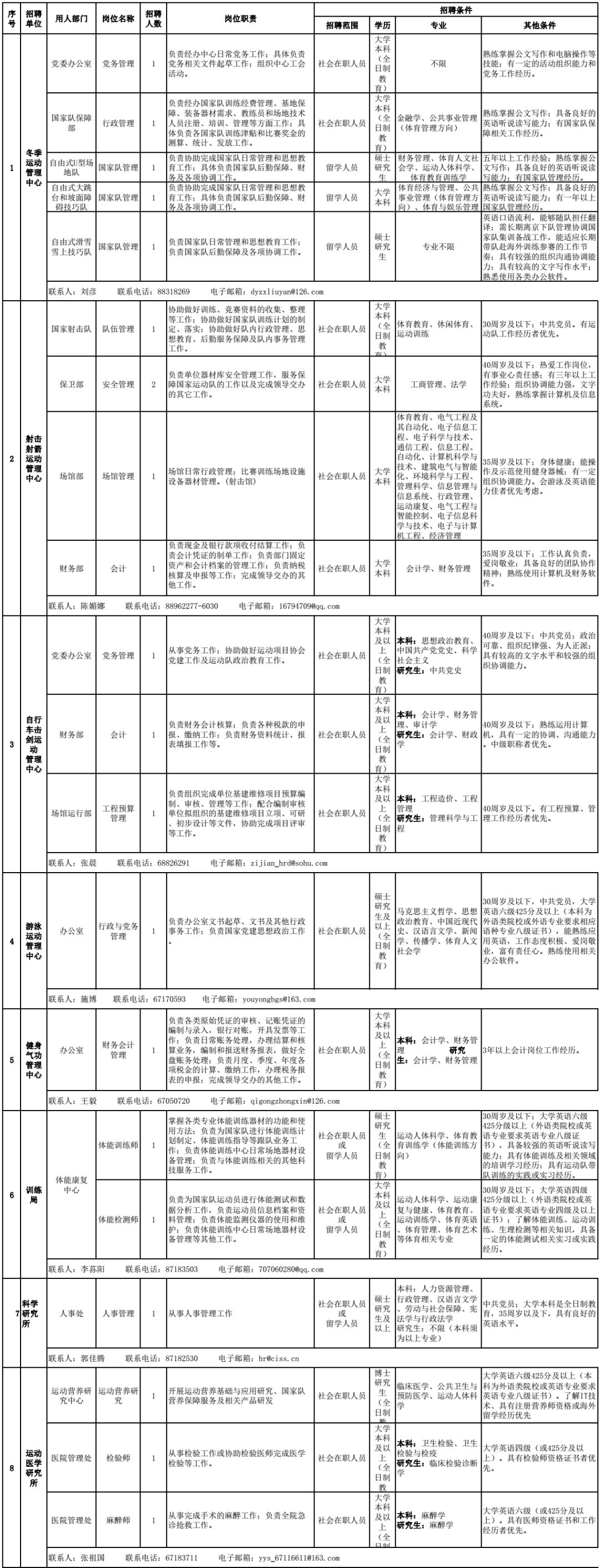 事业单位考试招聘网（招聘）