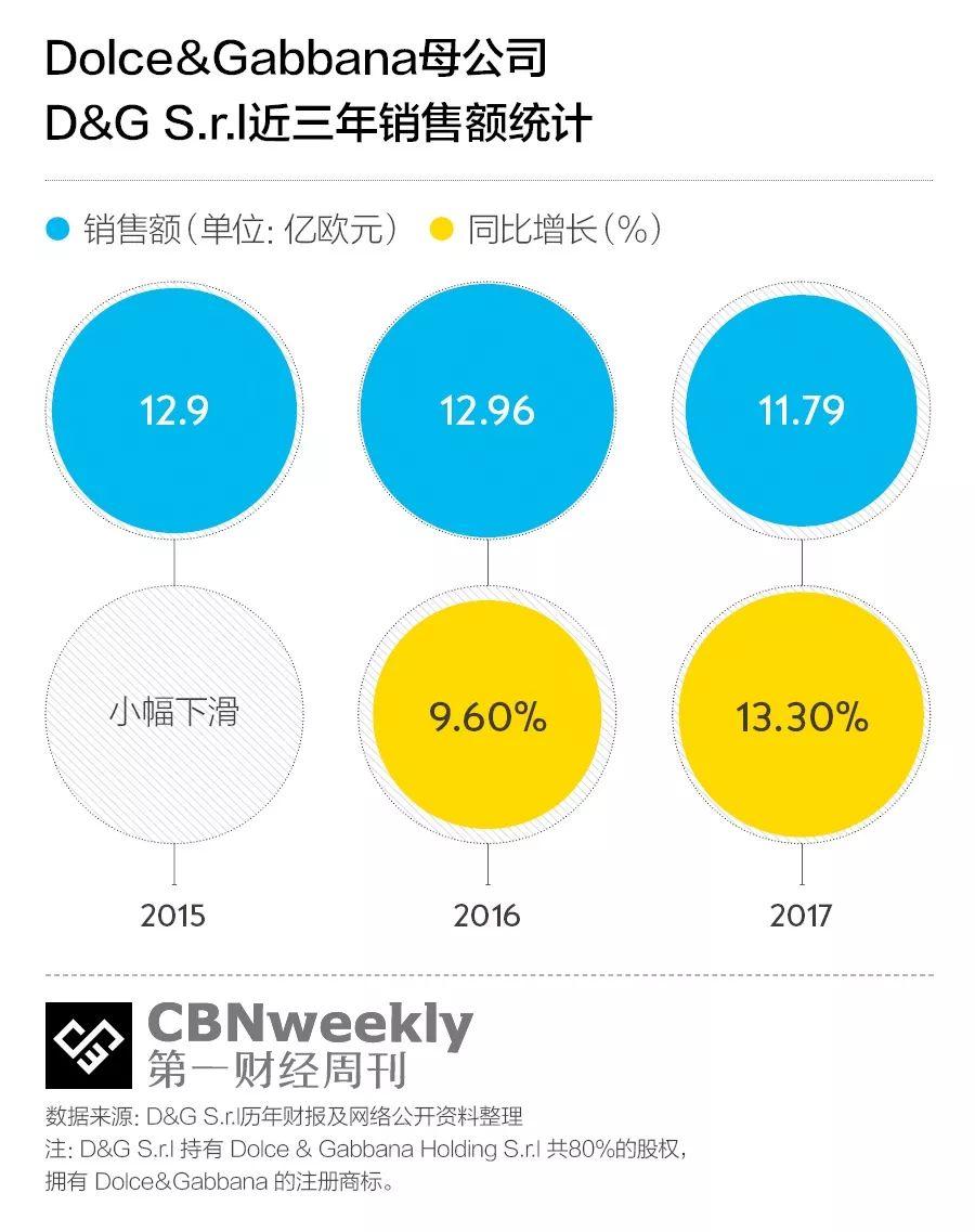 dg下架了吗(dg官网中文官方)