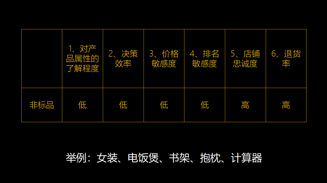 非标是什么意思(非标玻璃什么意思)