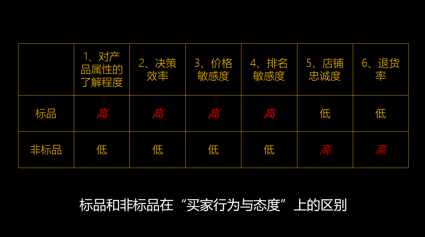 非标是什么意思(非标玻璃什么意思)