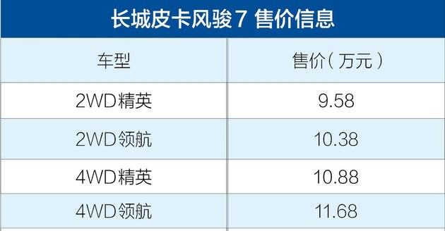 长城风骏皮卡价格，长城风骏系列售价（售价9.58-11.68万元/搭2.0T动力）