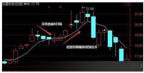 5日均线什么意思，什么是5日均量线（股市稳赚不赔的指标：5日均线）