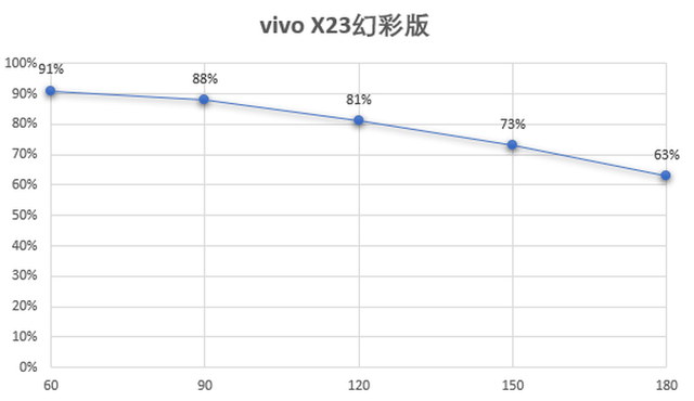 vivox23怎么恢复出厂设置，vivos16（X23幻彩版评测）