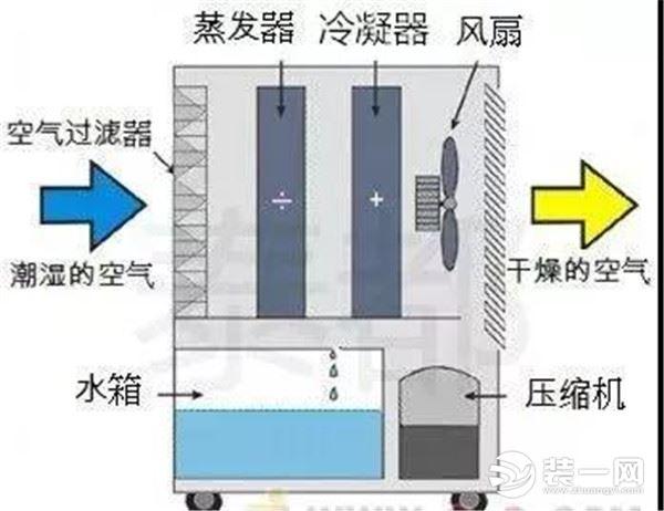 一坪等于多少平米，一坪等于多少平方米（适合深圳的家用除湿机种类）