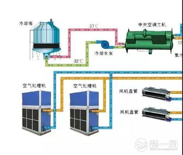 一坪等于多少平米，一坪等于多少平方米（适合深圳的家用除湿机种类）
