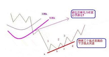绳子解套技巧大全，解绳子的技巧（几个简单易懂的趋势线解套技巧）