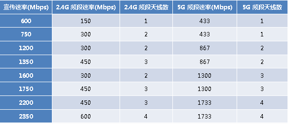 电信光猫经常掉线原因，怎么解决电信光猫老是掉线（这篇文章告诉你该怎么办）
