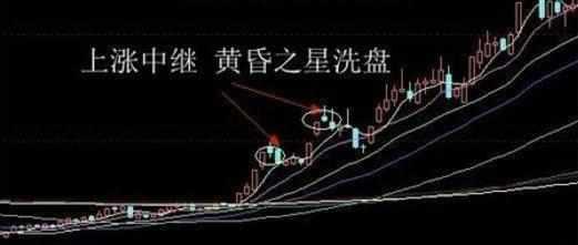 洗盘和出货的区别，庄家出货和洗盘的区别（一文告诉你如何区分洗盘和出货）