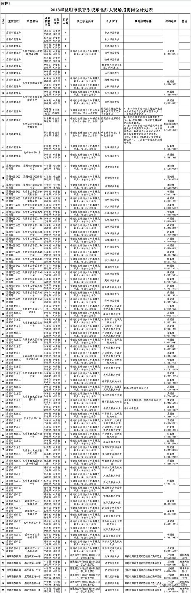 云南财经大学邮编，云南财经大学地址（还有银行事业编……昆明这波招聘含金量太高）