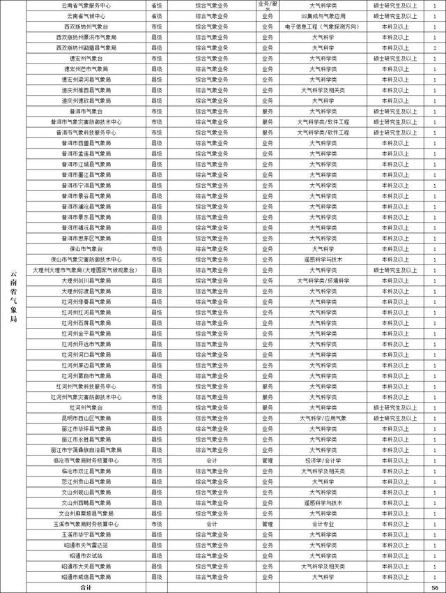 云南财经大学邮编，云南财经大学地址（还有银行事业编……昆明这波招聘含金量太高）