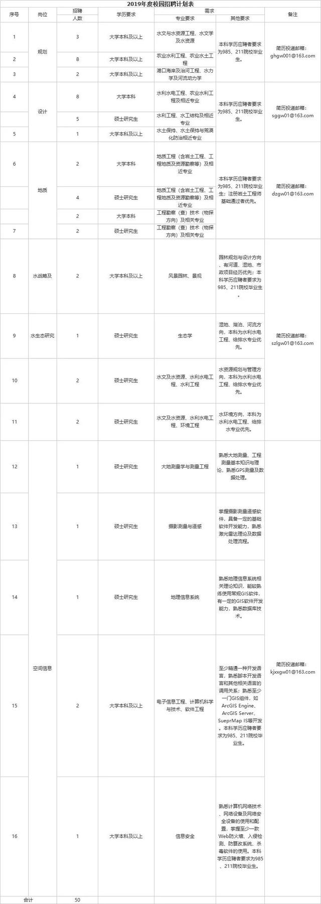 云南财经大学邮编，云南财经大学地址（还有银行事业编……昆明这波招聘含金量太高）