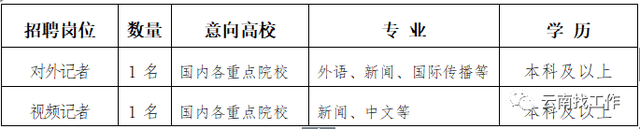 云南财经大学邮编，云南财经大学地址（还有银行事业编……昆明这波招聘含金量太高）