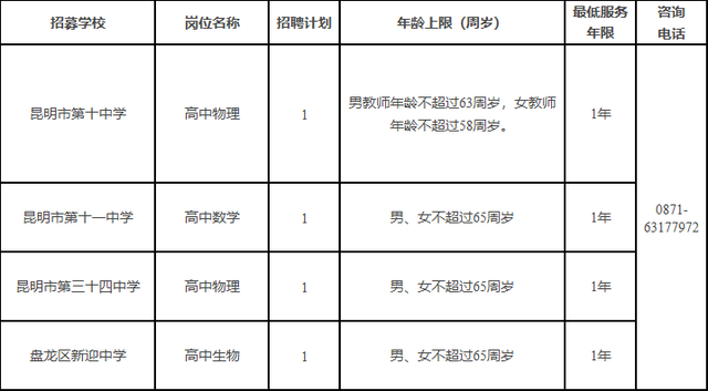 云南财经大学邮编，云南财经大学地址（还有银行事业编……昆明这波招聘含金量太高）