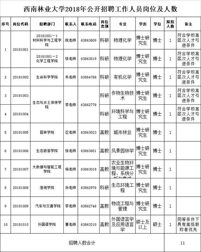 云南财经大学邮编，云南财经大学地址（还有银行事业编……昆明这波招聘含金量太高）