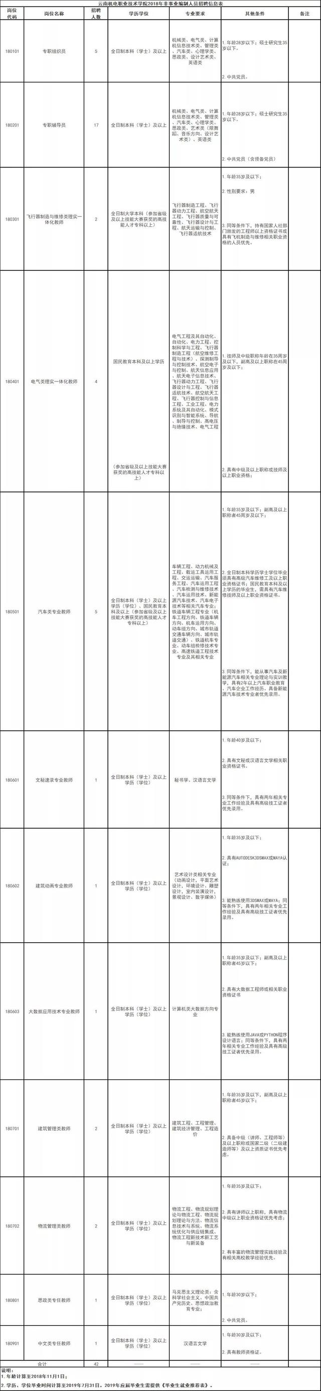 云南财经大学邮编，云南财经大学地址（还有银行事业编……昆明这波招聘含金量太高）