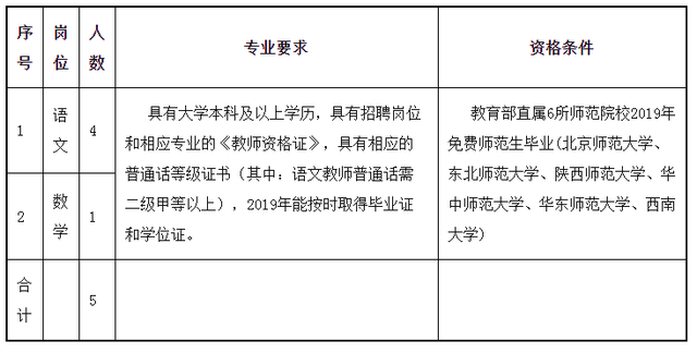 云南财经大学邮编，云南财经大学地址（还有银行事业编……昆明这波招聘含金量太高）