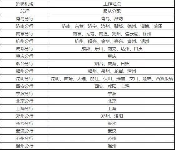 云南财经大学邮编，云南财经大学地址（还有银行事业编……昆明这波招聘含金量太高）