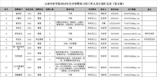 云南财经大学邮编，云南财经大学地址（还有银行事业编……昆明这波招聘含金量太高）