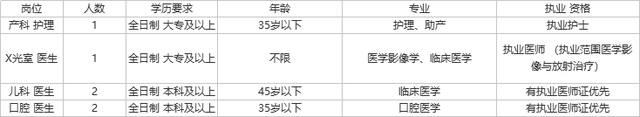 云南财经大学邮编，云南财经大学地址（还有银行事业编……昆明这波招聘含金量太高）