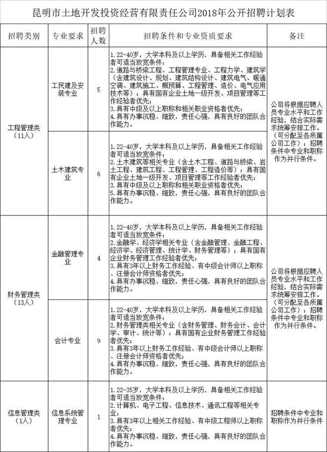 云南财经大学邮编，云南财经大学地址（还有银行事业编……昆明这波招聘含金量太高）