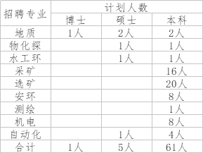 云南财经大学邮编，云南财经大学地址（还有银行事业编……昆明这波招聘含金量太高）