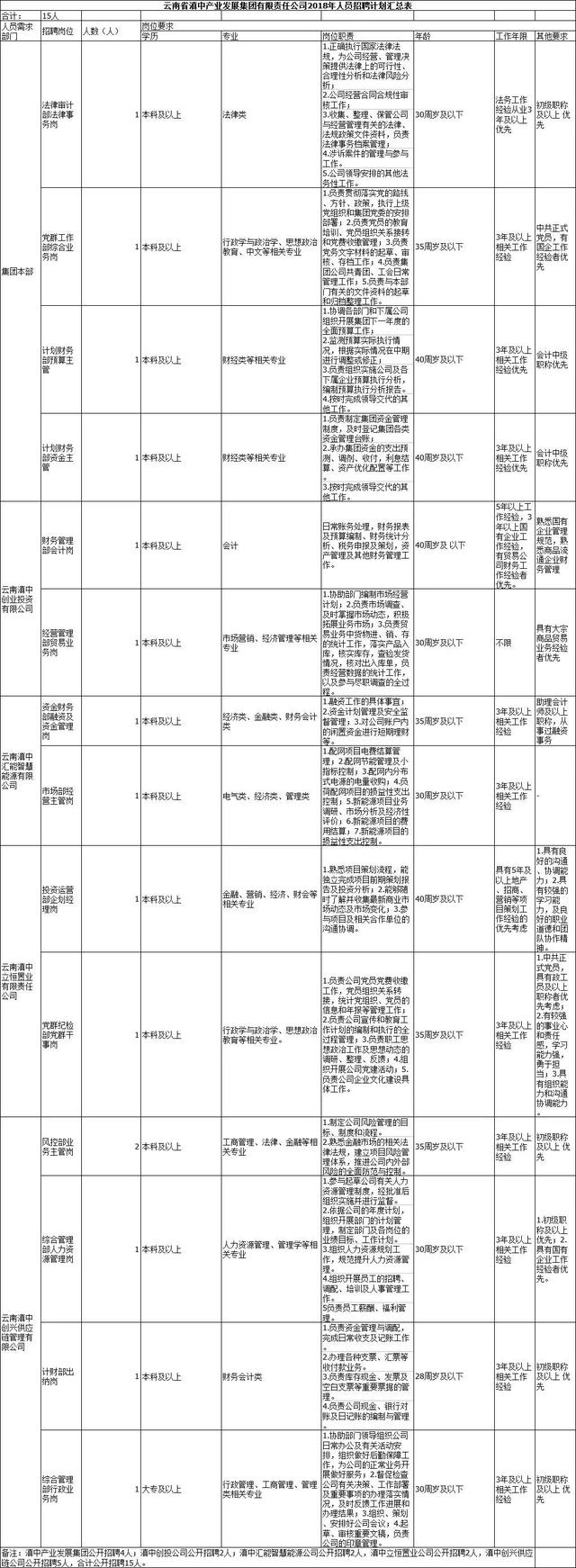 云南财经大学邮编，云南财经大学地址（还有银行事业编……昆明这波招聘含金量太高）