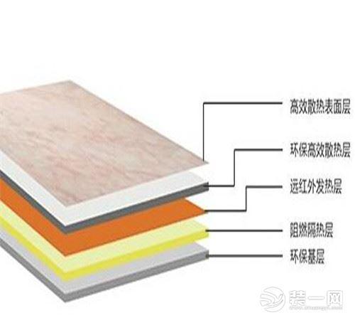 暖芯地板有什么特点，地暖板的作用（发热地板比普通地板好在哪里）