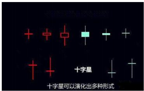 十字星是什么意思，十字星必跌形态（出现这种“十字星”）