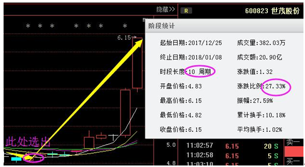 十字星是什么意思，十字星必跌形态（出现这种“十字星”）