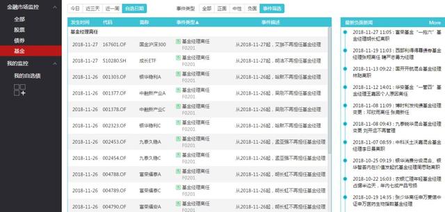 wind万德数据库，万德数据库怎么用（万得“全球风险事件数据标准”成功发布）