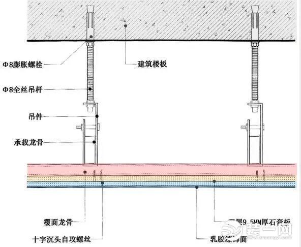 吊顶刷腻子的方法，吊顶刷腻子的方法有哪些（石膏板双层吊顶施工工艺及详细流程介绍）