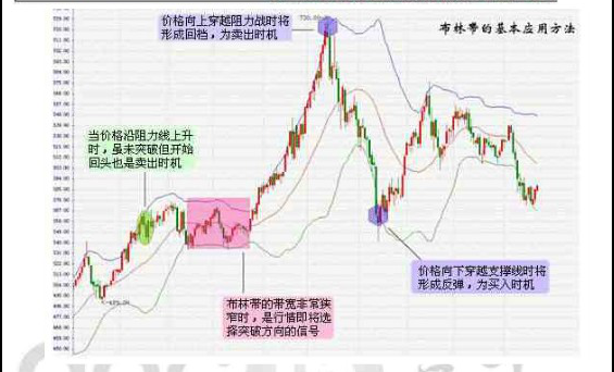 布林线底部引爆指标图解，图解布林线指标实战运用