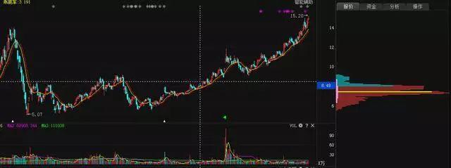 洗盘是什么意思，庄家洗盘一般洗多久（一文教你识破主力洗盘还是出货）