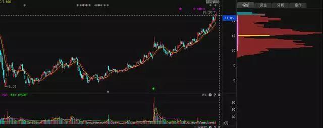 洗盘是什么意思，庄家洗盘一般洗多久（一文教你识破主力洗盘还是出货）