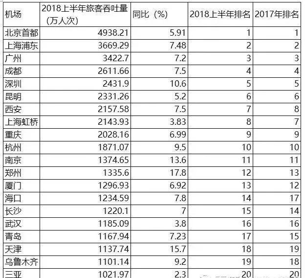 我国四大航空枢纽到底是哪四个，我国的三大航空枢纽（中国第四航空枢纽花落谁家）