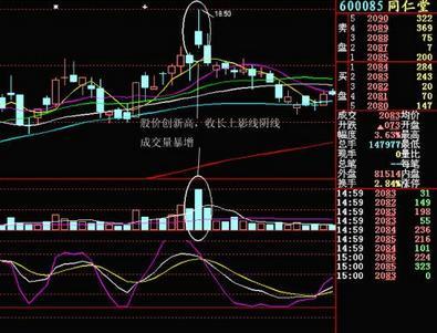 股票量价背离说明着什么，股票量价高度背离（逃顶绝招：巧用“量价背离”）