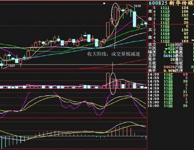 股票量价背离说明着什么，股票量价高度背离（逃顶绝招：巧用“量价背离”）