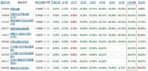 基金會穩(wěn)賺嗎，基金會穩(wěn)賺嗎知乎？