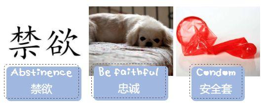 正确使用安全套的八个步骤是，安全套的正确使用方法（一分钟让你了解安全套的正确使用方法）