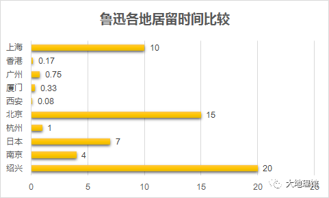 鲁迅历史贡献简短，一位被文学耽误的地理学家